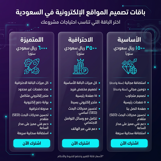 أسعار تصميم المواقع في السعودية 2026 - مقارنة الباقات